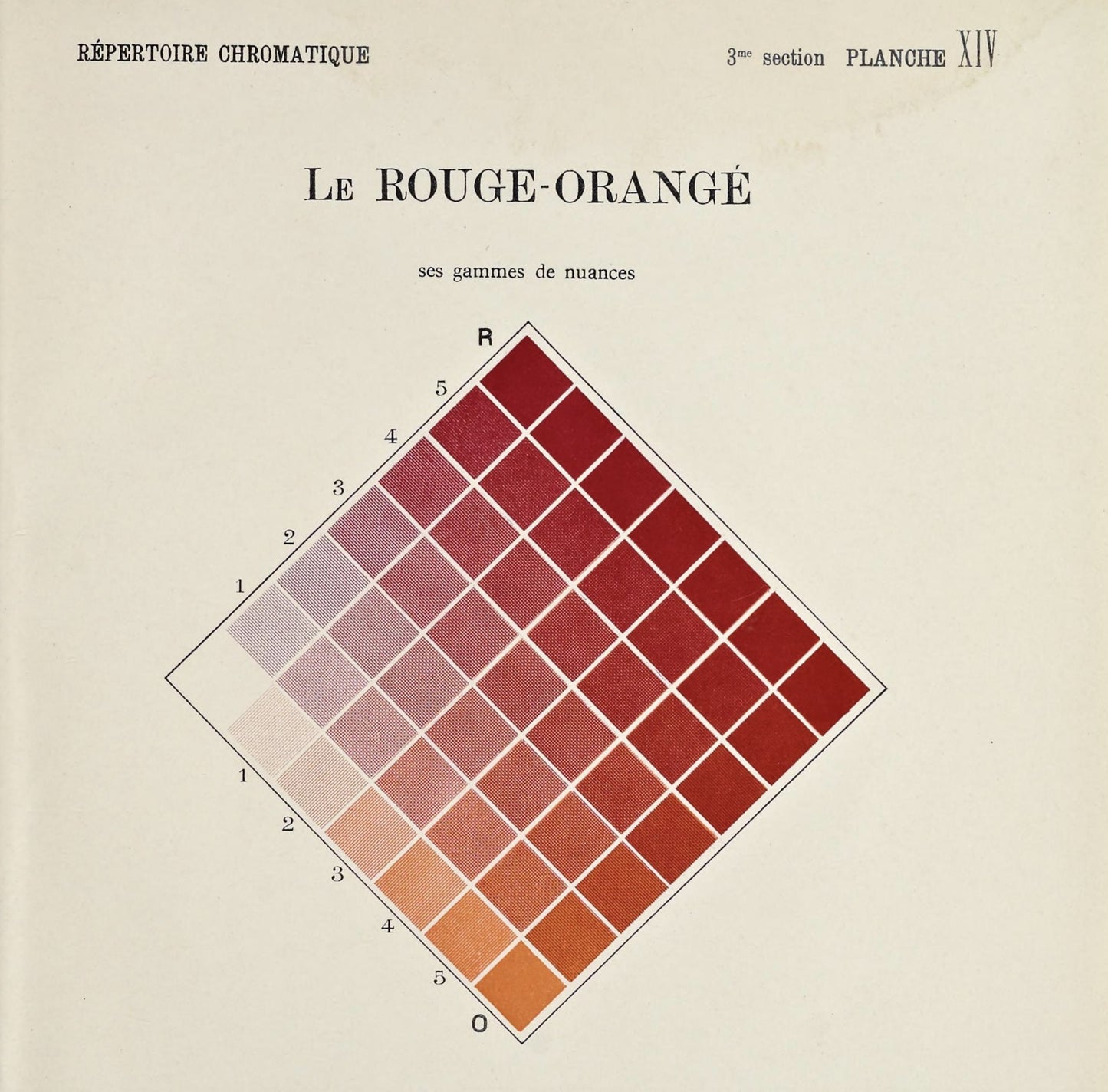 The Chromatic Repertoire